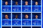 狗子28相信品牌的力量-2026中超冬窗TOP20转会：拉唐200万欧标王，杨希143万欧本土标王