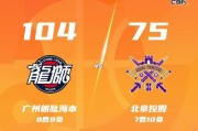 狗子28-CBA：好一场差一场 北控惨败广州